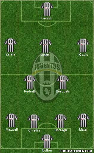 Juventus Formation 2011