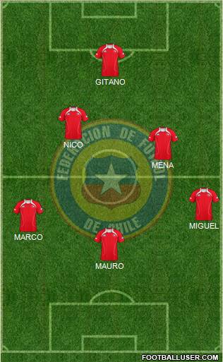 Chile Formation 2011