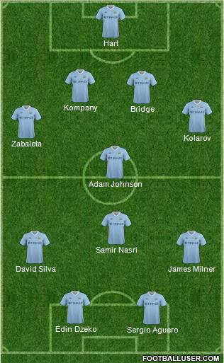 Manchester City Formation 2011