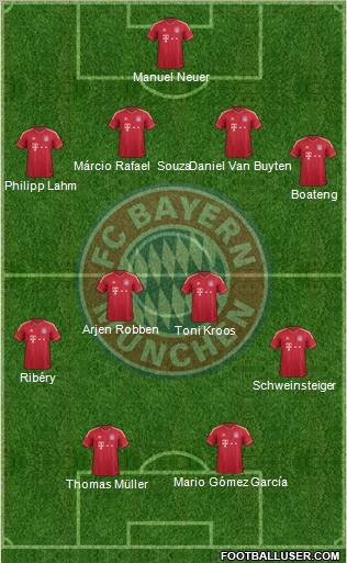 FC Bayern München Formation 2011