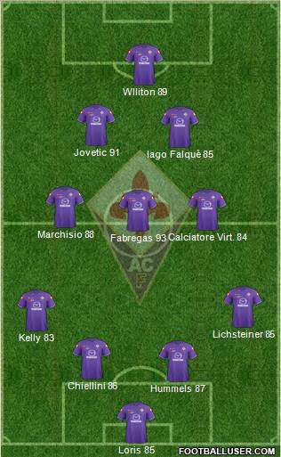 Fiorentina Formation 2011