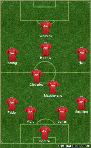Manchester United Formation 2011