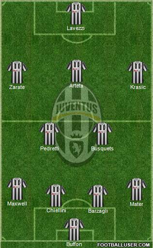 Juventus Formation 2011