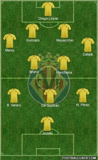 Villarreal C.F., S.A.D. Formation 2011