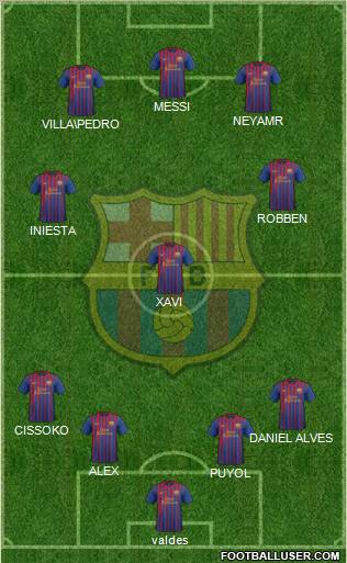 F.C. Barcelona Formation 2011