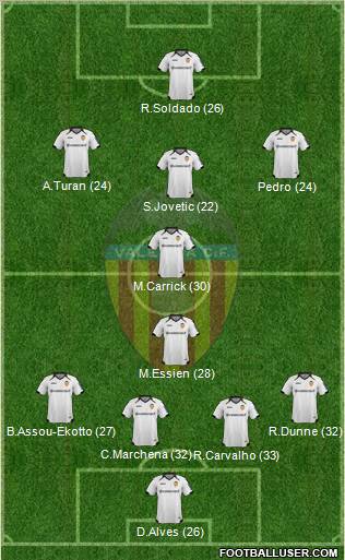 Valencia C.F., S.A.D. Formation 2011