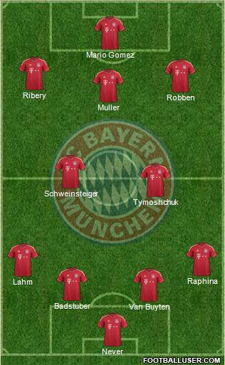 FC Bayern München Formation 2011
