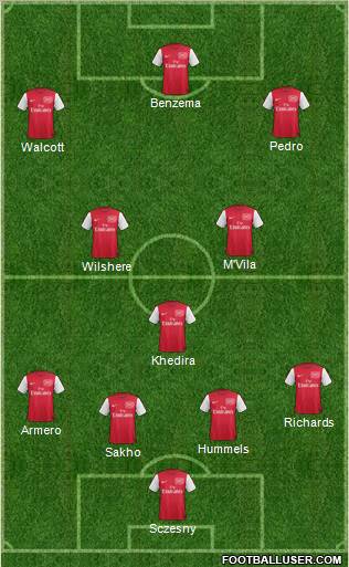 Arsenal Formation 2011