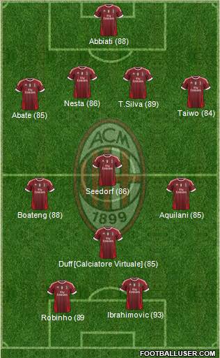 A.C. Milan Formation 2011