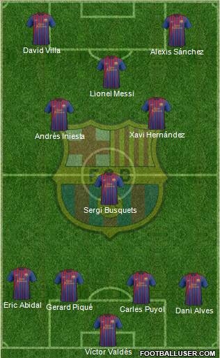 F.C. Barcelona Formation 2011