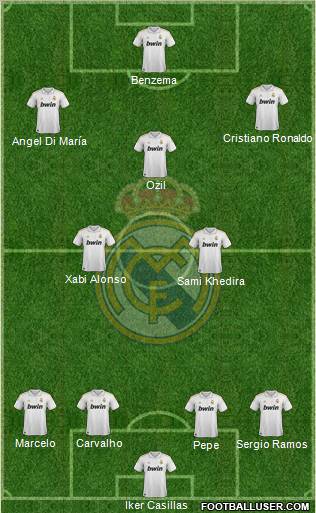 Real Madrid C.F. Formation 2011