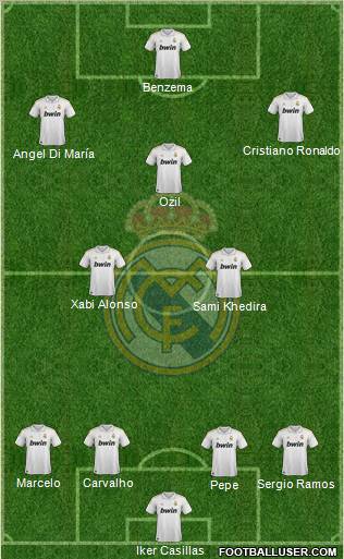 Real Madrid C.F.