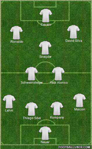 Dream Team Formation 2011