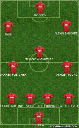 Manchester United Formation 2011