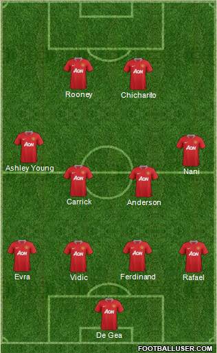 Manchester United Formation 2011