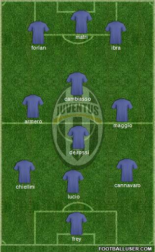 Juventus Formation 2011