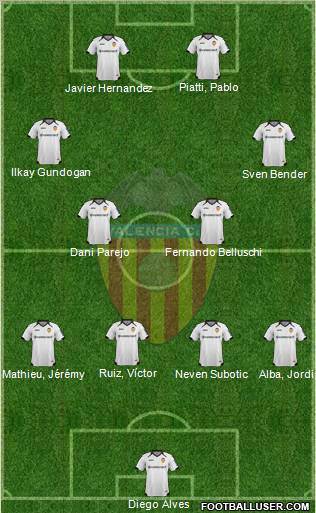 Valencia C.F., S.A.D. Formation 2011