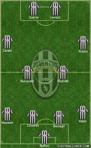Juventus Formation 2011