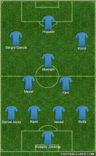 Champions League Team Formation 2011