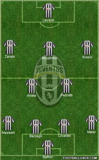 Juventus Formation 2011