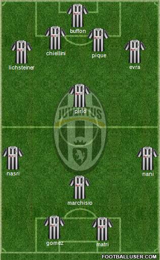 Juventus Formation 2011