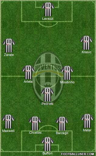 Juventus Formation 2011