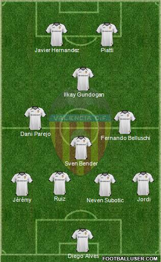 Valencia C.F., S.A.D. Formation 2011