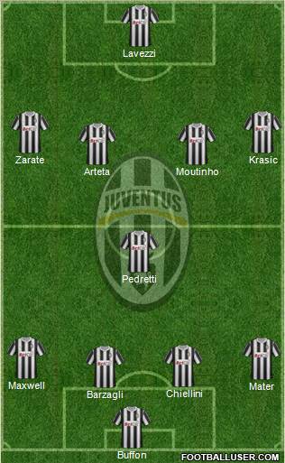 Juventus Formation 2011