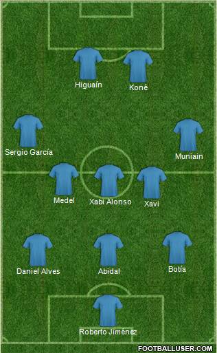 Champions League Team Formation 2011