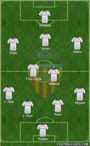 Valencia C.F., S.A.D. Formation 2011