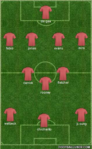 Manchester United Formation 2011