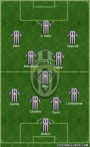 Juventus Formation 2011