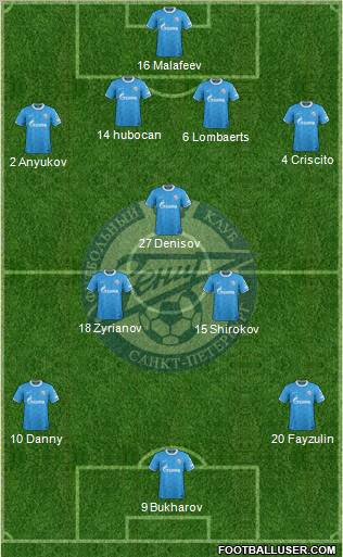 Zenit St. Petersburg Formation 2011