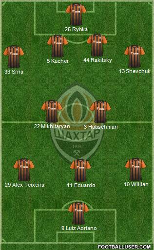 Shakhtar Donetsk Formation 2011