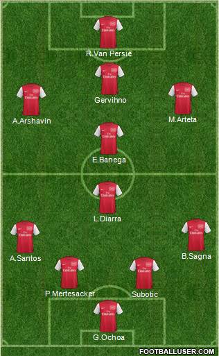 Arsenal Formation 2011