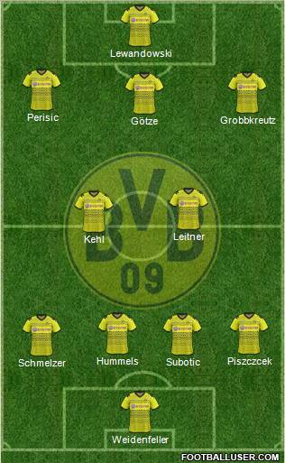 Borussia Dortmund Formation 2011