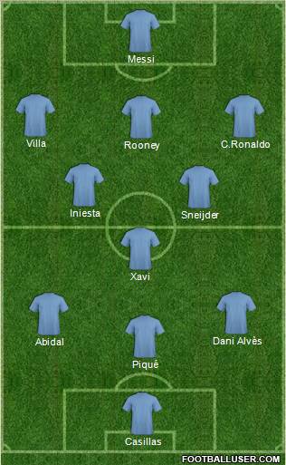 Fifa Team Formation 2011