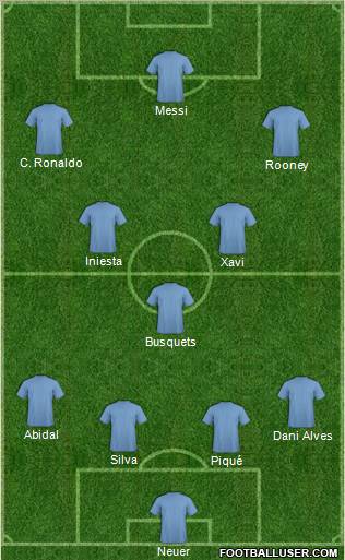 Fifa Team Formation 2011