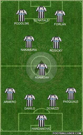 Udinese Formation 2011
