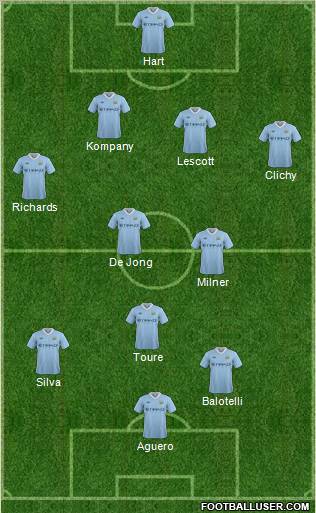 Manchester City Formation 2011