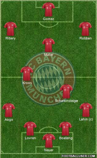FC Bayern München Formation 2011