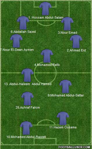 Dream Team Formation 2011