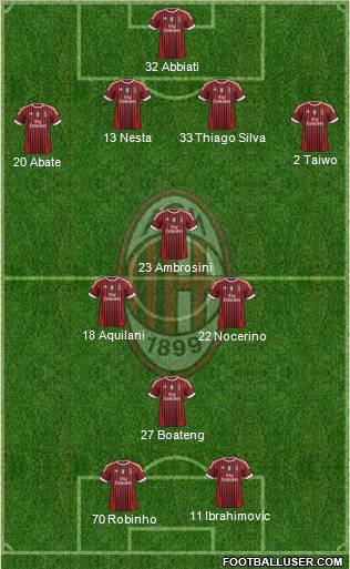 A.C. Milan Formation 2011