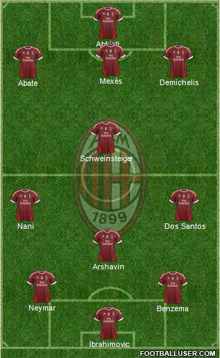 A.C. Milan Formation 2011