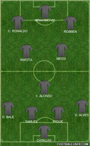 Fifa Team Formation 2011