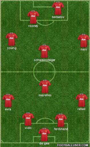 Manchester United Formation 2011