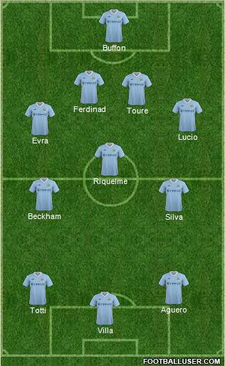 Manchester City Formation 2011