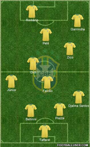 Brazil Formation 2011
