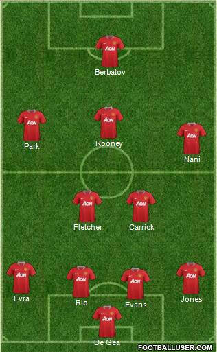 Manchester United Formation 2011