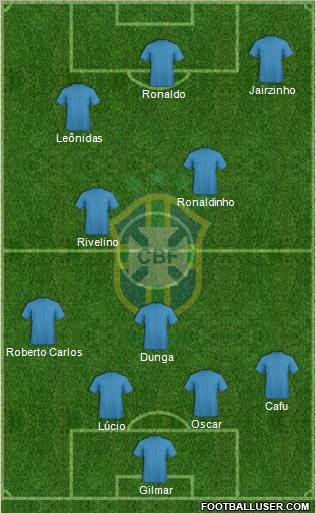 Brazil Formation 2011